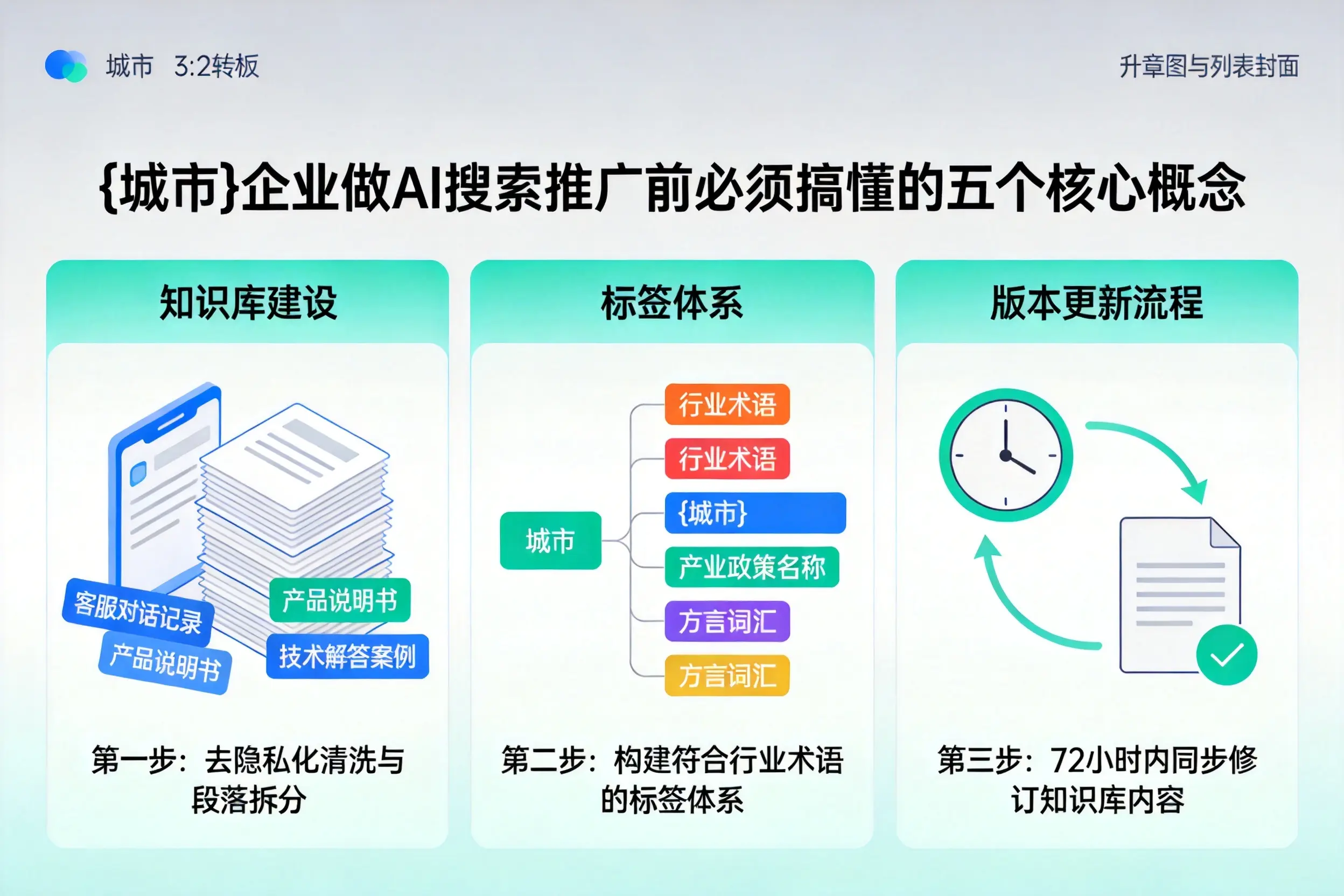 龙里企业做AI搜索推广前必须搞懂的五个核心概念